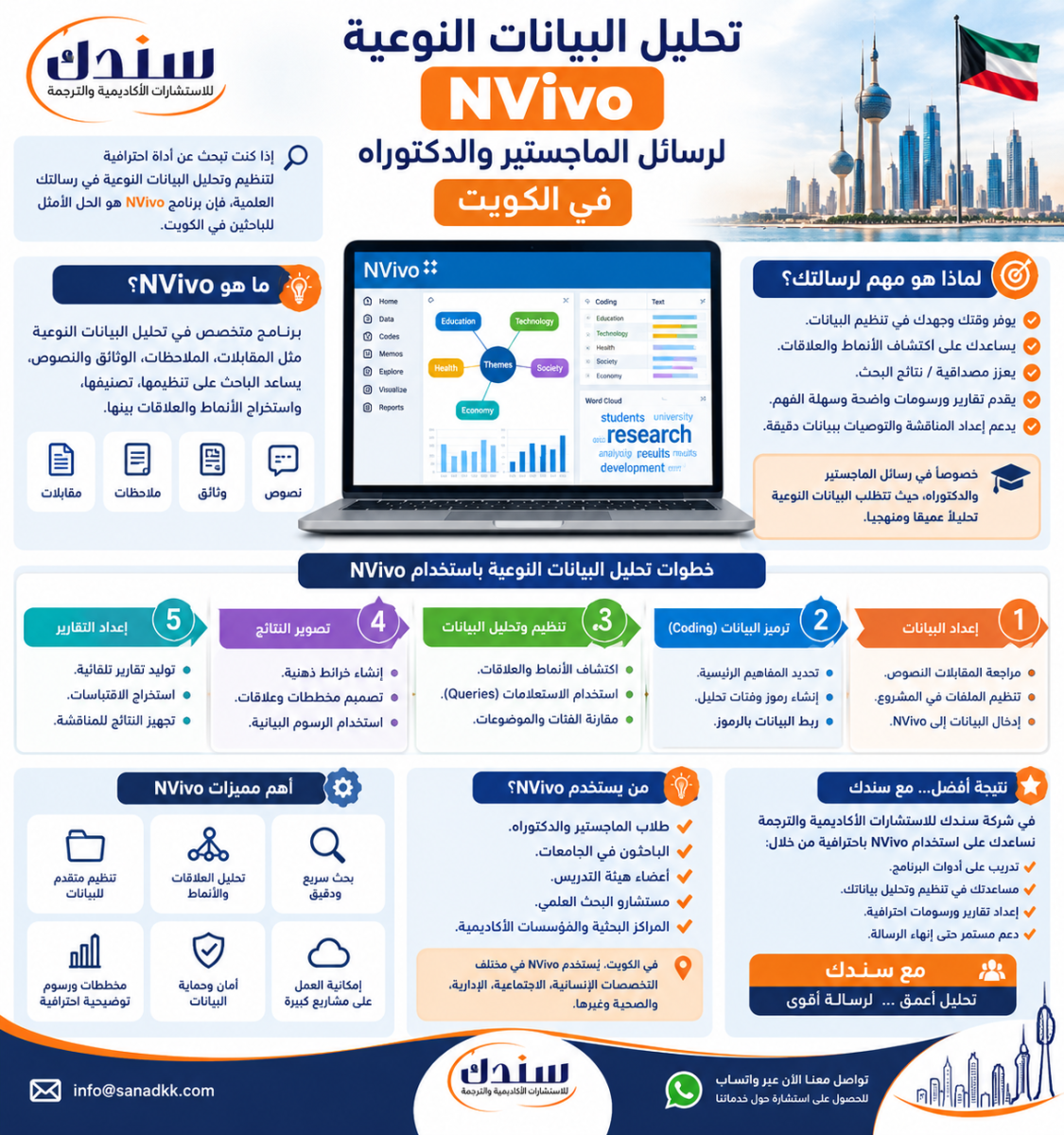 تحليل البيانات النوعية NVivo لرسائل الماجستير والدكتوراه في الكويت